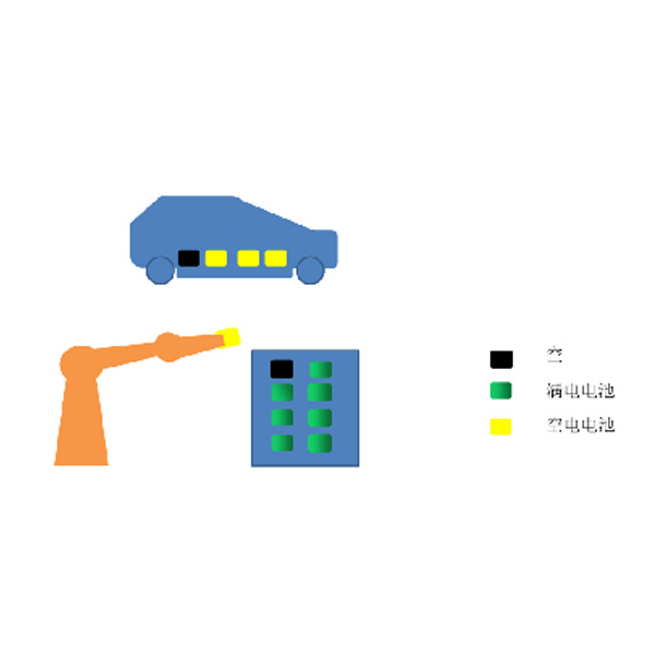 新能源行業：換電站
