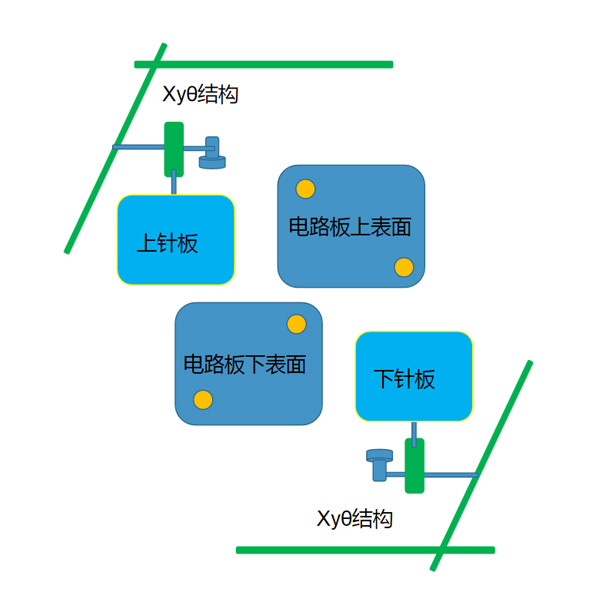 電子3C: 電測(cè)機(jī)